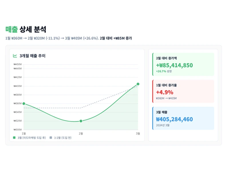 3-STEP · 컨설팅